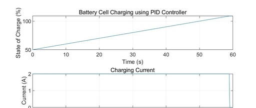 Smart Battery Charging: Optimizing SOC with PID Controller and Matlab Code