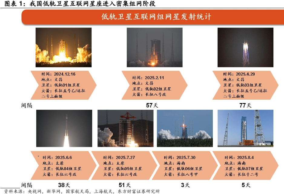 Satellite Licensing Takes Off: China Accelerates Low Earth Orbit Network Deployment