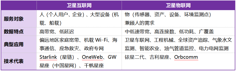 Completion of the First Phase of the Geely Constellation Network Marks the Outbreak of Global Satellite IoT