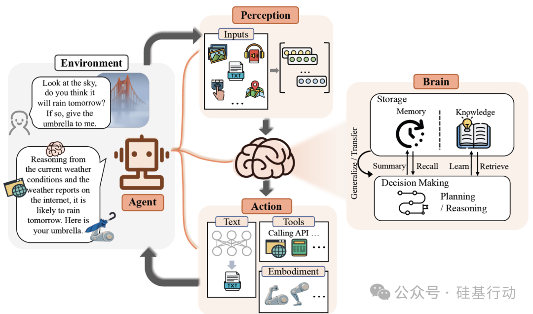 What is an AI Agent? Architecture, Business Models, and Future Evolution of Intelligent Agents