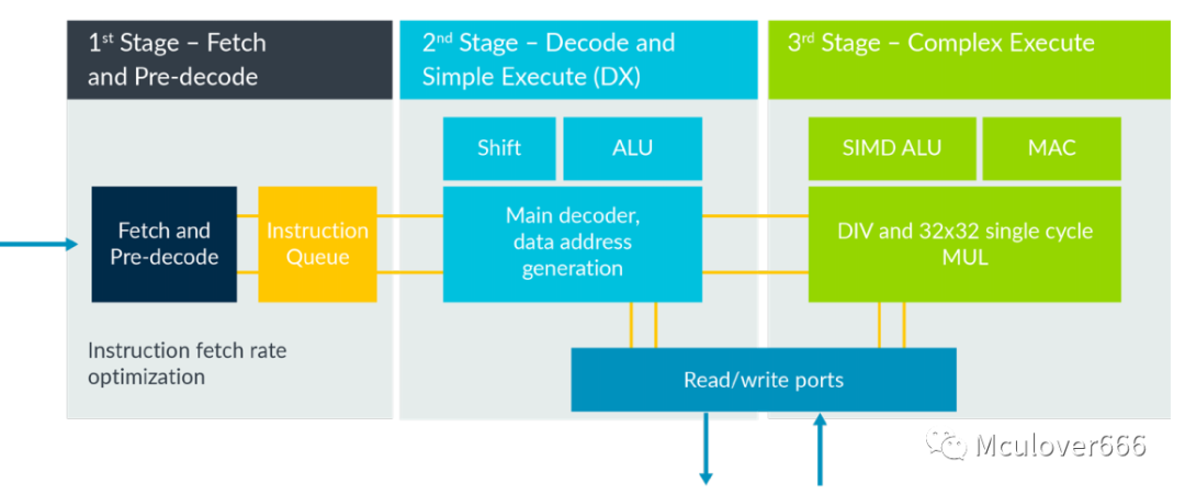 Exploring ARM: An Introduction to the ARM Cortex-M Family