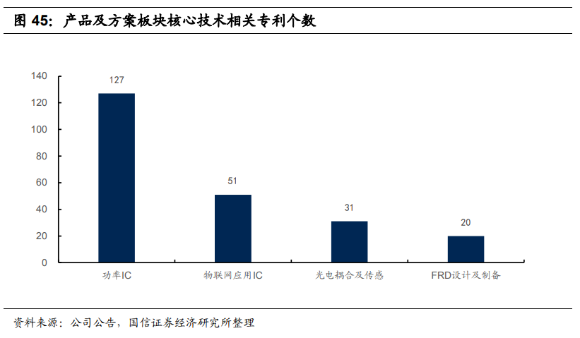 Domestic Substitution Gaining Momentum: Understanding China's Power Semiconductor Industry