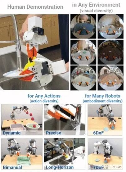 Multiaxis Force/Torque Sensors: Design Principles and Applications in Robotic Force Control