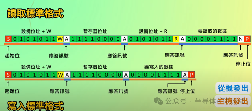 I2C & I3C Protocol Study Notes -- Part 1