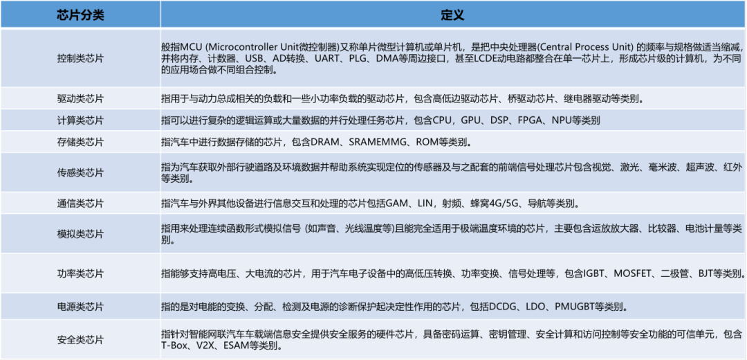 Automotive Grade Chips and Certification Standards AEC-Q and ISO 26262