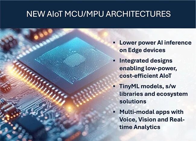 Industry Experts Discuss Technology: Renesas Expands MCU/MPU Product Line to Meet New Edge AI Processing Needs