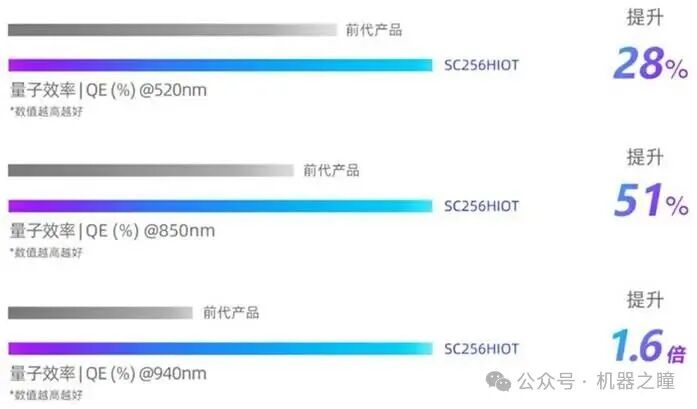 SITW Releases IoT Image Sensors