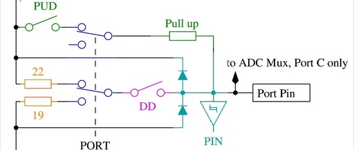 Input and Output Impedance of Microcontroller Ports