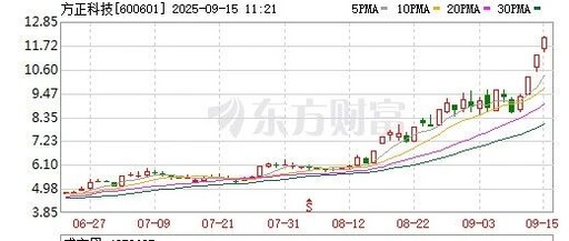 What to Look for When Investing in PCB Stocks? The "Strategy-Technology-Customer" Triangle Model of Founder Technology