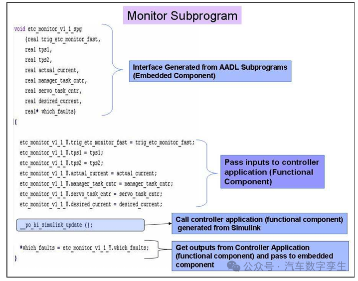 Model-Based Code Generation for Distributed Embedded Systems