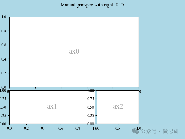 Basic Python Plotting: How to Arrange Multiple Axes in a Single Figure?