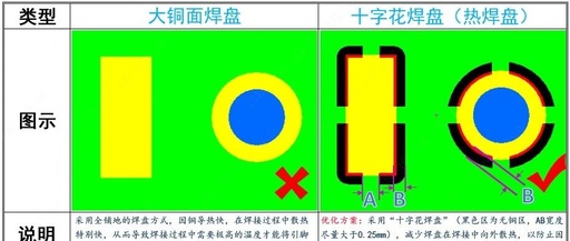 Practical Guide to Copper Pouring in High-Density PCBs: Design Philosophy for Controlling Residual Copper Rate
