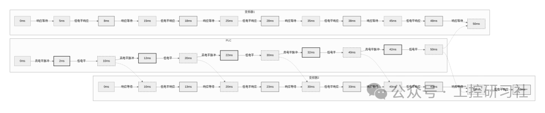 Easily Achieve Polling Control of Two Inverters with Mitsubishi PLC and BD Board!