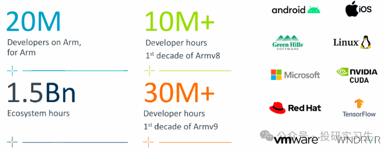 AI Mobile Series 3 | The Evolution of SoC (Part 2): Insights from ARM's Profitable IP Licensing Model
