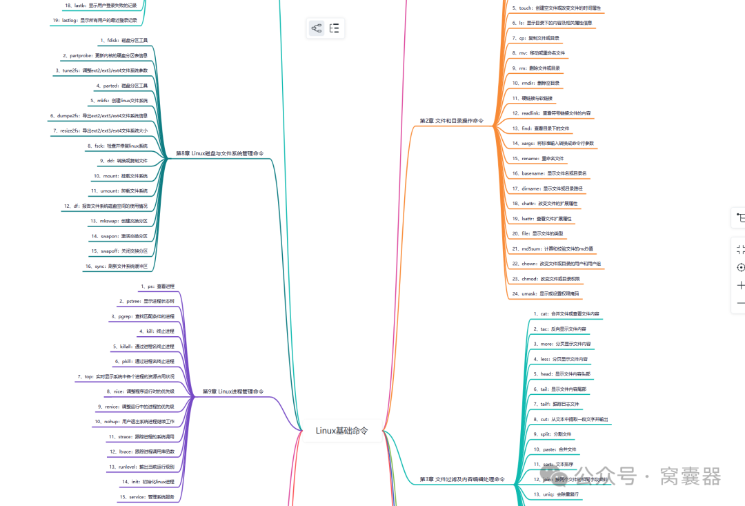 A Guide to Mastering Linux Command Line: Efficient Commands to Easily Control Your System!