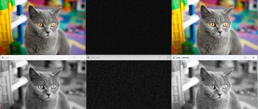 C++ Image Processing (Part 3): Image Smoothing
