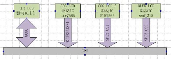 Object-Oriented Programming Concepts Illustrated with LCD Driver Examples