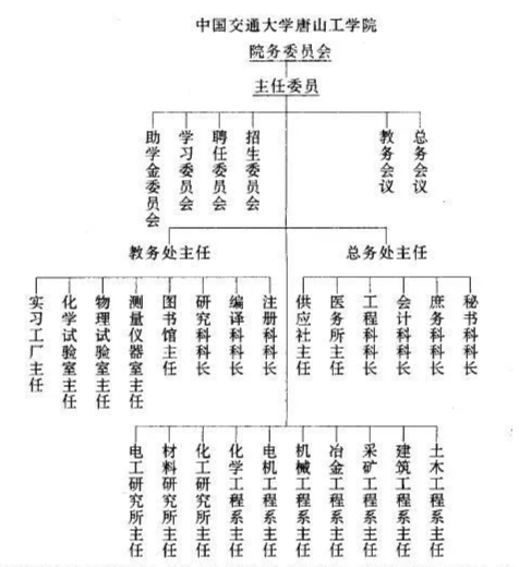 Tang Zhenxu: A Glimpse of the New Tangshan Institute