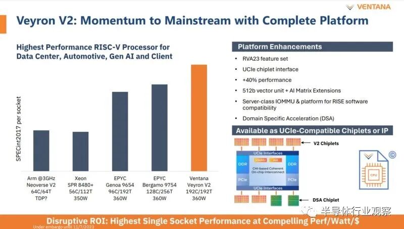 192-Core RISC-V Processor Unveiled: 3.6GHz, 4nm