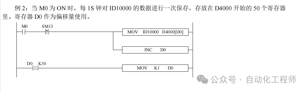 Example of Offset Application in PLC
