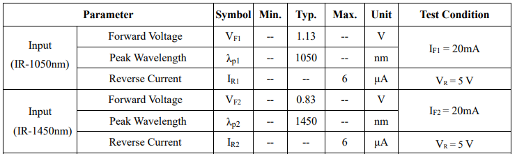 Application Solutions for Everlight Skin Sensors
