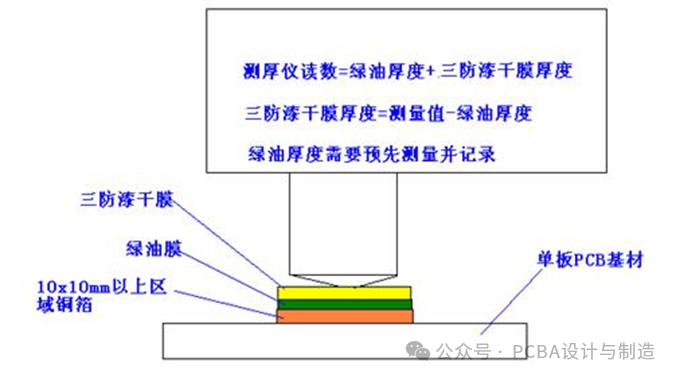 Coating Process and Precautions for PCBA Conformal Coating