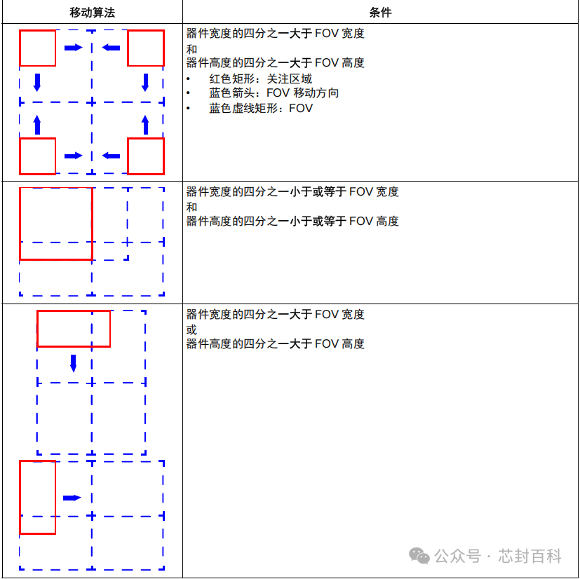 How to Set Chip Reference Points for KS Models?