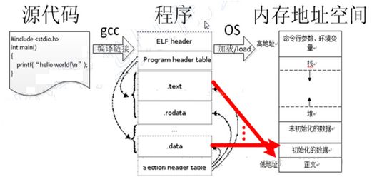 Advanced Uses of Embedded C You Should Know