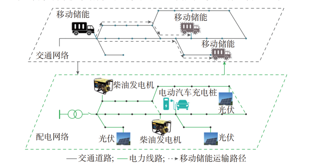 Mobile Energy Pre-Layout and Dynamic Scheduling Strategies for Enhancing Resilience in Distribution Networks
