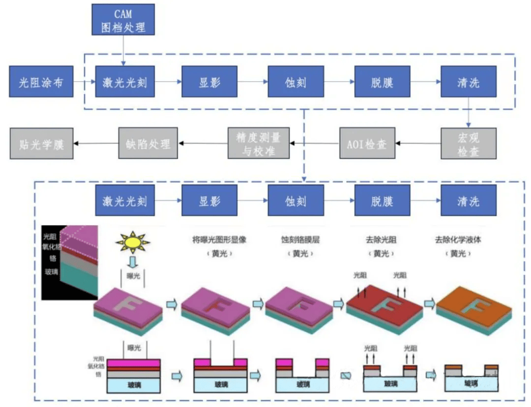Detailed Explanation of Chip Tape Out: The Life and Death Leap of Hundreds of Millions of Transistors -- The Ultimate Game from Design to Mass Production