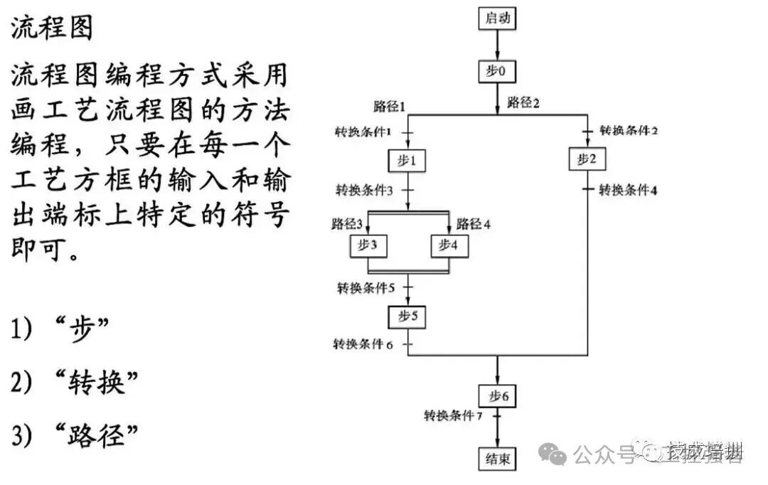 Introduction to PLC Programming and Relay Control