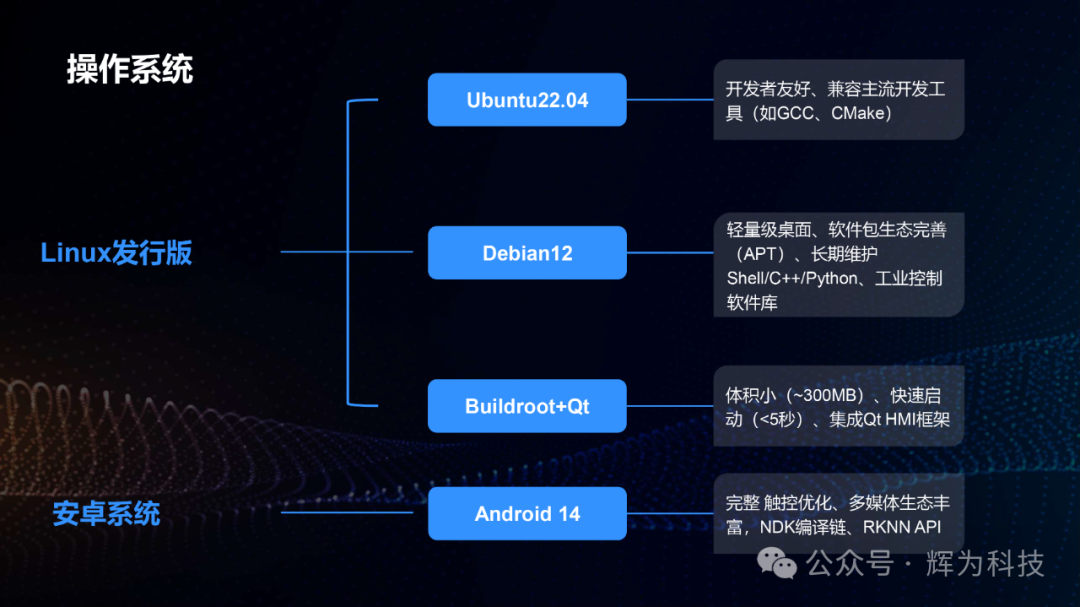 HW3576-CORE High-Performance Industrial Core Board - Standard SMARC_V21 Interface