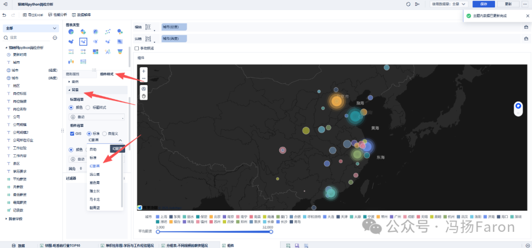 Analysis Report - Python Job Analysis on Liepin | Applying Analysis to Daily Life
