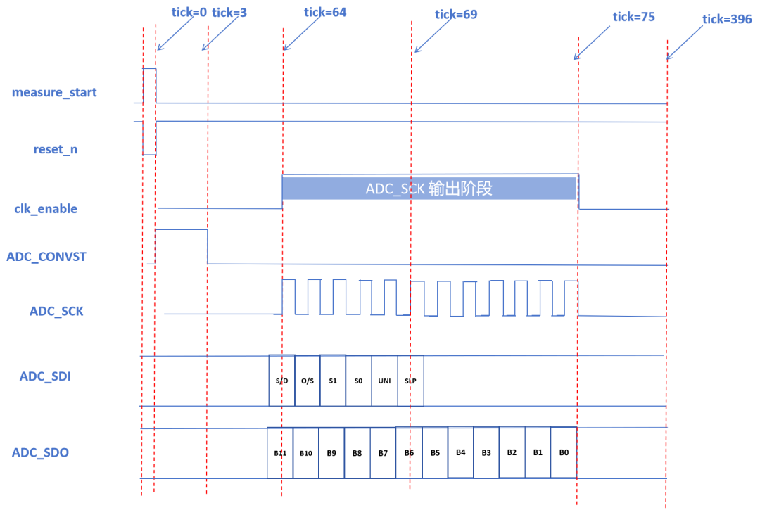 Design of a Digital Voltmeter Based on FPGA and LTC2308 - Implementing SPI Protocol Communication with FPGA