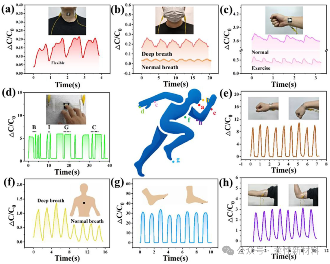 IF:18.5 AFM: A Flexible Capacitive Sensor Enhanced by the Synergy of Thermally Expandable Microspheres and Carbon Nanotubes