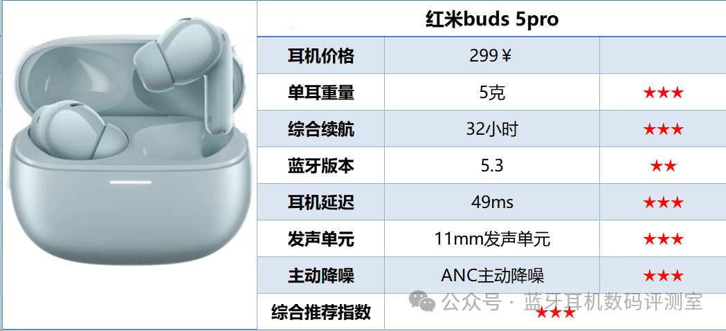 Which Brand of Bluetooth Headphones Has the Best Sound Quality? Recommendations for Quality Bluetooth Headphones Under 100 Yuan
