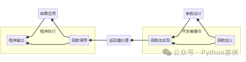 Introduction to Python Functions