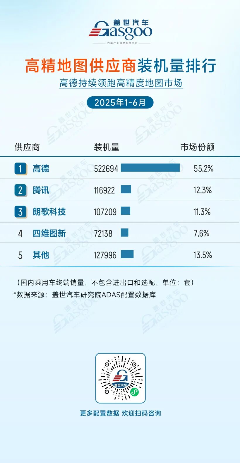 ADAS Supplier Installation Rankings for January to June 2025: High Market Concentration Across Multiple Fields