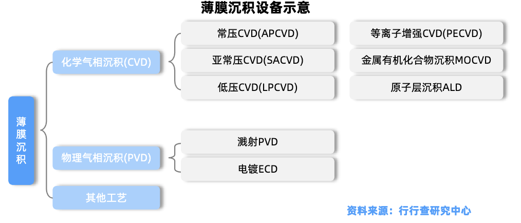 The Wave of Domestic Semiconductor Equipment: A Golden Path for Investors in the AI Computing Era