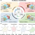 Wenzhou University Team's Review on the Multifaceted Role of Carbon-Based Materials in Sodium Batteries and the Design of Hybrid Sodium Batteries
