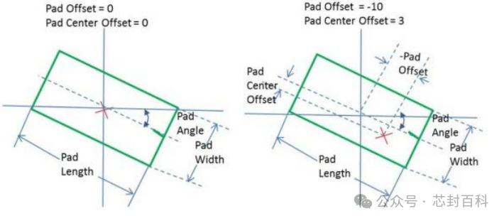 How to Set Chip Reference Points for KS Models?