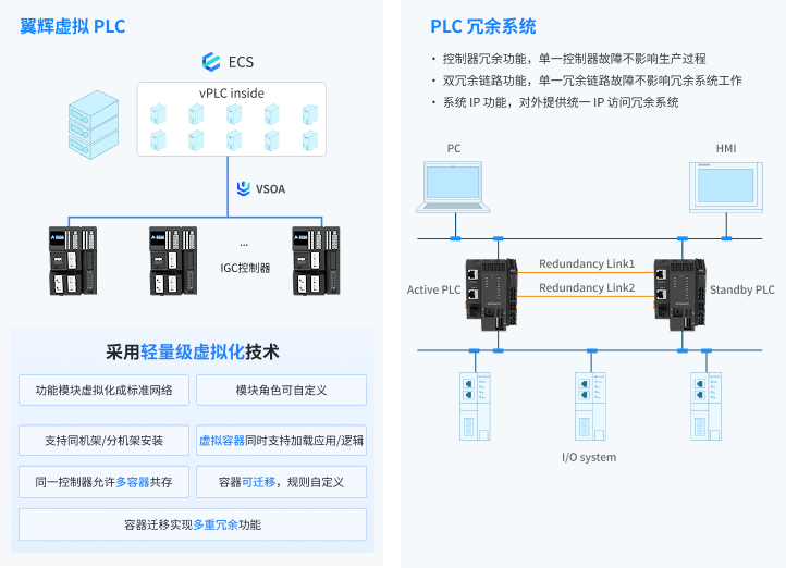 Why 'Soft-Hardware Collaboration' is the Future of PLCs?