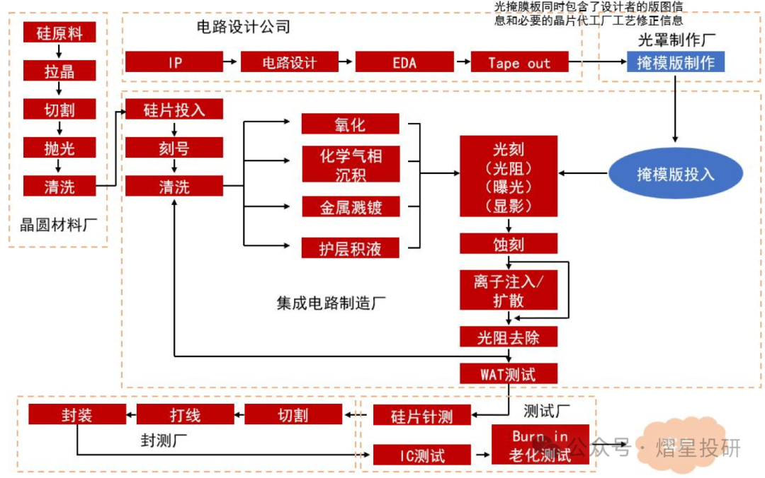Key Consumables in Semiconductor Photolithography Process