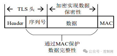 Recommended Reading | Research on a Multi-Dimensional Deep Defense System for Communication Security in Oil and Gas Pipeline Industrial Control Systems by the Shenyang Institute of Automation, Chinese Academy of Sciences