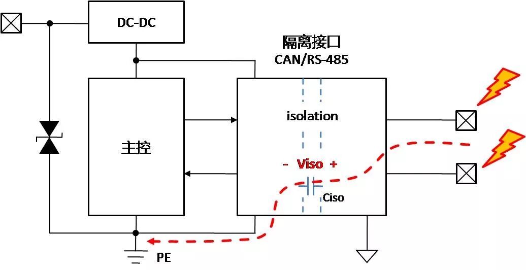 How to Ground After Bus Isolation?