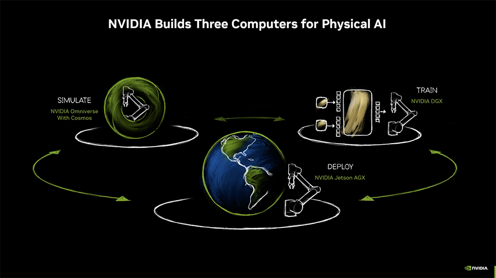 NVIDIA Unveils the Most Powerful Humanoid Robot 'Brain' with 7.5x AI Performance Boost, Achieving 2070 TFLOPS Computing Power