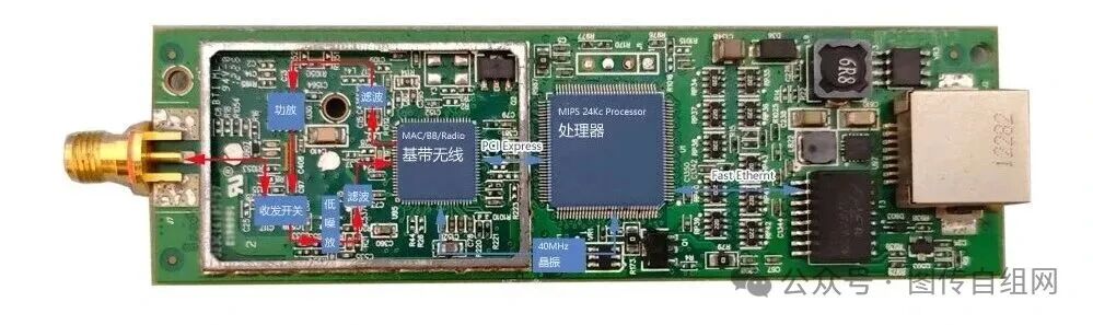 Design of a Decentralized Frequency-Hopping Wireless Networking Product