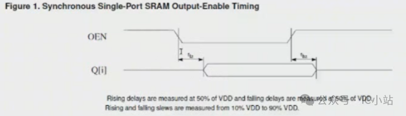 SOC Design - AHB_SRAM Controller Section