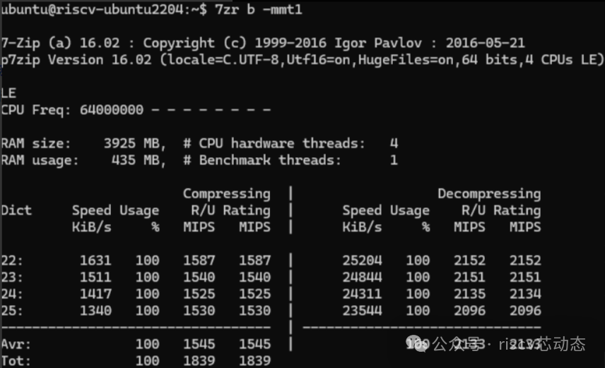 Performance Evaluation of High-Performance 8-Core RISC-V CPU Hardware Virtualization