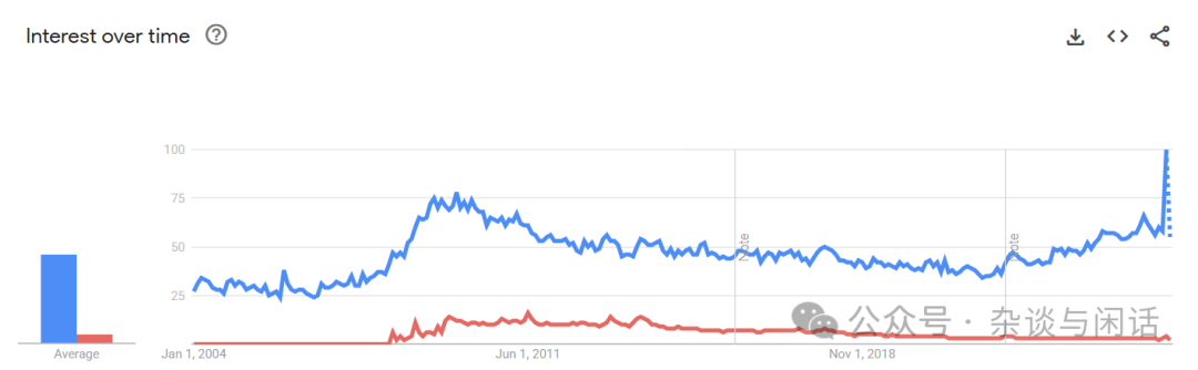 Comparing SIMD and Vector Computing: A Historical Perspective